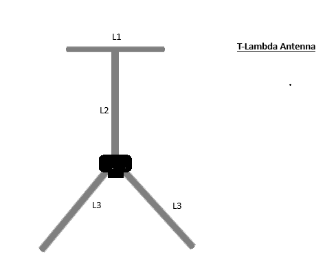 T-Lamda Vertical Antenna